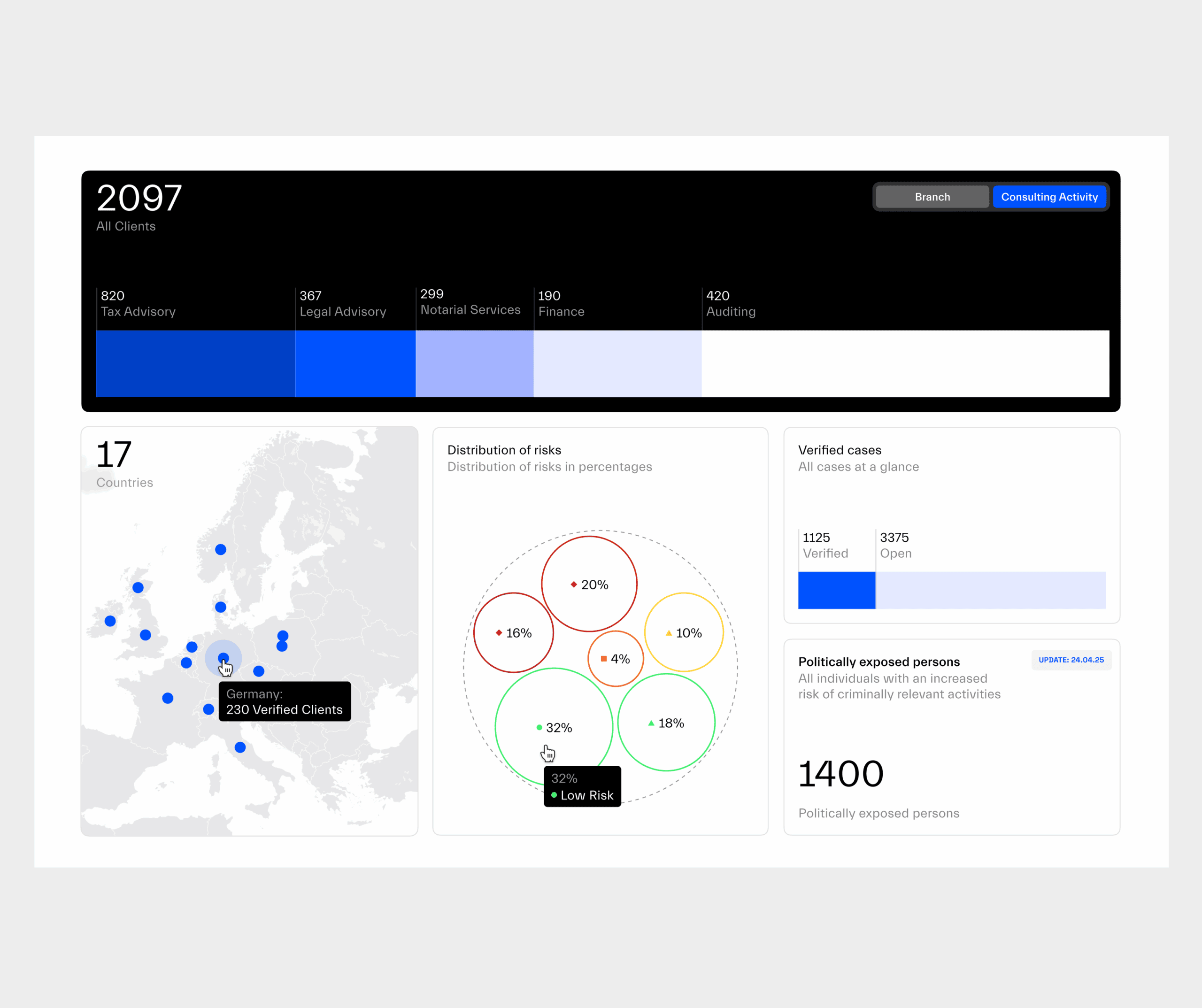 Website graphics 2 1 - Integrations - Regpit