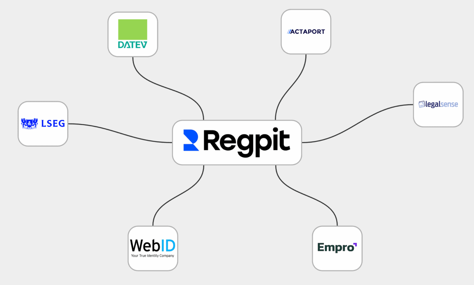 Integrations logo - Integrations - Regpit