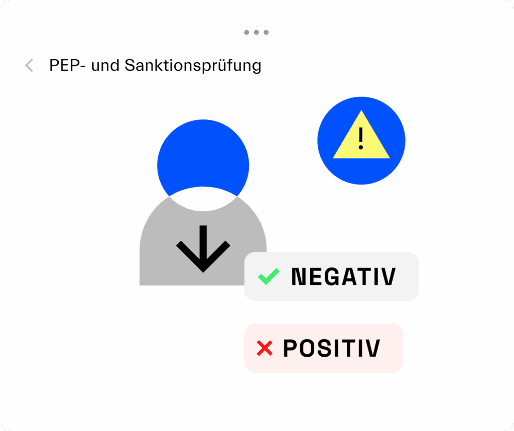 Sanktionslisten - PEP-, Sanktions- & Adverse-Media-Screenings - Regpit