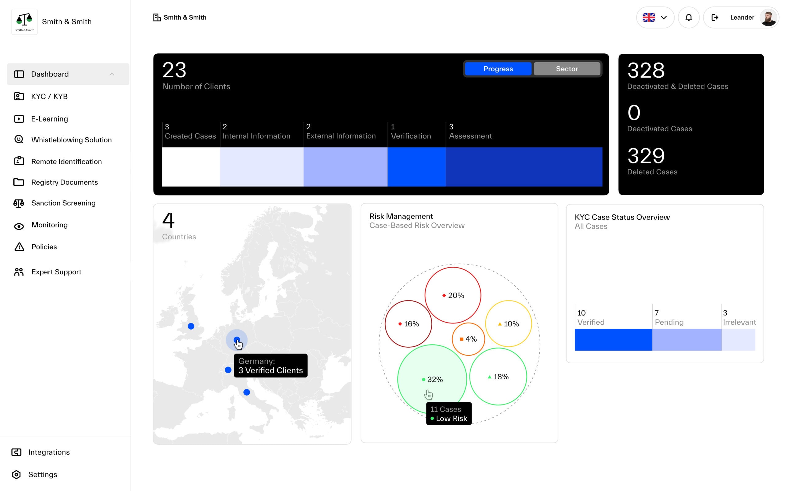 Regpit Dashboard Mockup